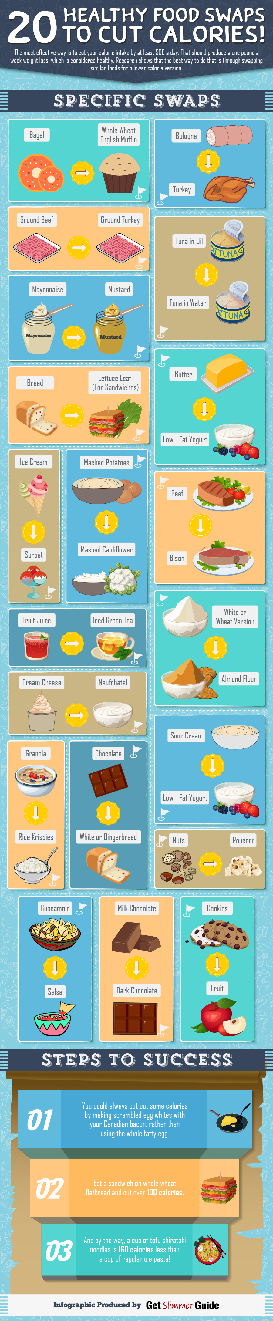 Healthy Food Swaps to Cut Calories Infographic